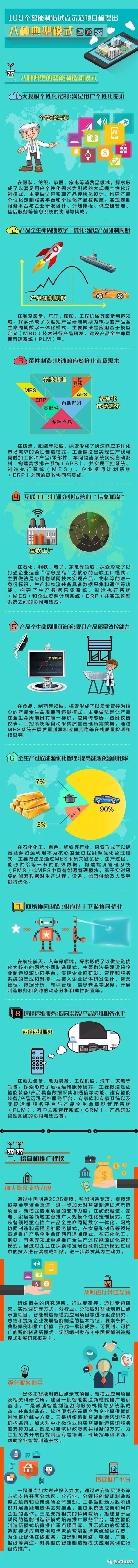 
	109个智能制造试点示范项目梳理出八种典型模式 


	


	近几年，工业和信息化部持续组织实施智能制造试点示范专项行动，遴选出一批先行先试的试点示范项目，有效带动了我国智能制造的发展。赛迪智库对2015和2016年的109个项目进行总结和梳理，归纳出八种典型模式
