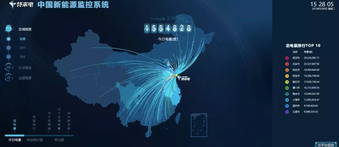 
	中國(guó)儲(chǔ)能網(wǎng)訊：電動(dòng)汽車V2G及直流母線在新能源微網(wǎng)中的應(yīng)用


	能量云與大數(shù)據(jù)


	


	在微電網(wǎng)，尤其是智能微電網(wǎng)的應(yīng)用中，負(fù)荷預(yù)測(cè)是很重要的一個(gè)環(huán)節(jié)。實(shí)驗(yàn)室里所做的模型或量化的算法，無(wú)法顧全復(fù)雜的現(xiàn)實(shí)環(huán)境，導(dǎo)致在日或者周的預(yù)測(cè)上準(zhǔn)確率會(huì)有所下降，在此情況下，我們可以通過(guò)搜集現(xiàn)有項(xiàng)目的數(shù)據(jù)資料來(lái)做動(dòng)態(tài)的策略管理