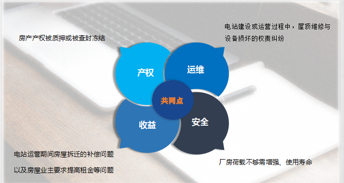 原标题：北控清洁能源于文涛：两把风控抓手助力高效安全投资            2016年到2017年分布式光伏市场得到迅速的发展，分布式光伏市场装机约在20GW左右，其中工商业屋顶占了很大的比例。近几年随着市场的不断发展，对工商业屋顶也会加大开发力度，对于这个问题，今天邀请到北控清洁能源华中事业部的开发副总经理于文涛说：“现在光伏行业的发展对于工商业屋顶项目来讲具有很大的投资价值