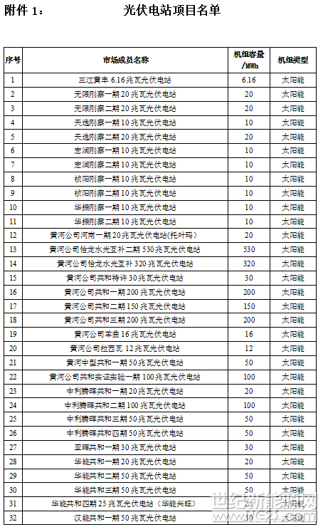  青海電力交易中心日前發(fā)布了《關(guān)于開展省內(nèi)光伏外送陜西掛牌交易的市場(chǎng)公告》，本次外送交易電量為30000兆瓦時(shí)，上網(wǎng)結(jié)算價(jià)為188元/千千瓦時(shí)，時(shí)間自2018年4月1日至2018年4月30日。詳情如下：

關(guān)于開展省內(nèi)光伏外送陜西掛牌交易的市場(chǎng)公告

省內(nèi)各光伏企業(yè)：

為緩解省內(nèi)光伏消納壓力，優(yōu)化電力資源配置，將組織開展2018年4月1日-4月30日省內(nèi)光伏外送陜西掛牌交易，現(xiàn)將有關(guān)交易事宜公告如下：

一、準(zhǔn)入企業(yè)

符合國家基本建設(shè)審批程序，電力業(yè)務(wù)許可證齊全的省內(nèi)并網(wǎng)光伏發(fā)電企業(yè)