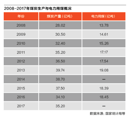 原标题：煤电联营：市场经济40年，煤炭价格还是双轨制？改！            文 | 李帅 来源 | 能源杂志，ID：energymagazine 编辑 | 扑克投资家，转载请注明出处 导言：从2008年至今已过去十年，不管是订货会，还是中长期合同，煤炭和电力之间的不协调依旧存在。反思这十年间的问题和经验，或许能让我们更快找到破解煤电纠葛的路径