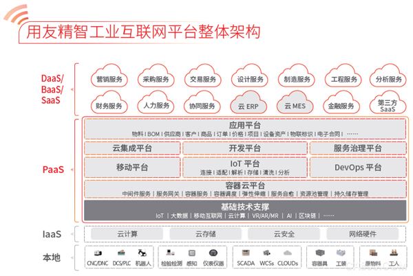 
	  去年11月份，国务院印发《国务院关于深化“互联网+先进制造业”发展工业互联网的指导意见》(以下简称《指导意见》);今年2月，为贯彻《指导意见》，落实2018年全国工业和信息化工作会议重点部署，工信部研究编制《工业互联网发展行动计划(2018-2020年)》。显然，我国的工业互联网发展将进入实战期