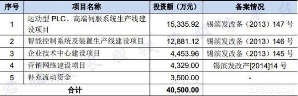 
	
		三年前，国务院发布了“中国制造2025”，接下来的产业升级热潮我们都看到了，热火朝天的半导体、新能源汽车、工业机器人行业，为中国迈向工业强国奏响了最强音。
	
	
		在许多我们看不见的细分领域，一些优秀的隐形冠军公司依靠专注，精细打磨，也越来越多的冒出来