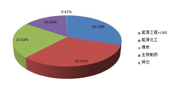 原标题：新奥股份(600803)结构转型，战略布局，正式迈过百亿大关            　　（2018年3月30日，中国北京讯）——新奥生态控股股份有限公司（简称“新奥股份”，SH 600803）于今日发布了2017年度报告，营业收入首次跨过百亿元人民币大关，成功跻身清洁能源领域“百亿俱乐部”企业行列，战略转型已经进入关键时期。  报告显示:受益于上市公司清洁能源产业布局的持续稳步推进，2017年度新奥股份实现营业收入100.36亿元人民币，较去年同期增长56.91%