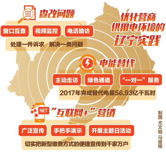 
　　“我們只是到窗口遞交了一次辦電手續(xù)，其余所有問(wèn)題都是供電員工幫著辦理。這么大的工程，我們不僅省心省事，還省了100多萬(wàn)元費(fèi)用