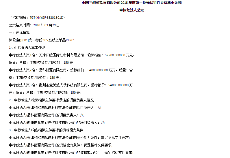原标题：晶科中环浚鑫红太阳等突围 三峡新能源2018首批组件中标名单公布            经过多日的评比，近期中国三峡新能源有限公司(下称“三峡新能源”)公布了2018年首批光伏组件设备集中采购的中标候选人名单。 中环股份下属的天津环欧国际硅材料有限公司(下称“天津环欧”)、晶科能源有限公司(下称“晶科能源”)、中建材浚鑫科技有限公司(下称“中建材浚鑫”)、衢州市意美旭光伏科技有限公司(下称“意美旭”)、湖南红太阳新能源科技有限公司(下称“湖南红太阳”)、唐山海泰新能科技股份有限公司(下称“海泰新能