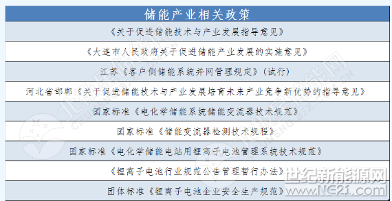  近年來，儲能備受大家關(guān)注，無論是調(diào)峰調(diào)頻、削峰填谷還是微電網(wǎng)等場景中，儲能的價值都有體現(xiàn)。目前世界各國紛紛出臺了相應(yīng)的政策支持儲能的發(fā)展，尤其是美國、德國等大力發(fā)展可再生能源的國家，儲能在新能源并網(wǎng)中既可以幫助電網(wǎng)公司進(jìn)行調(diào)頻，也可以平衡電網(wǎng)負(fù)荷