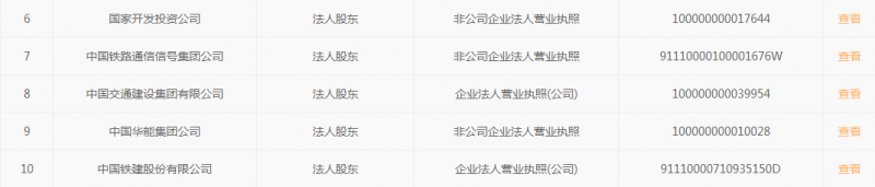 原标题：中国所有央企都是它的股东 能源大商机隐现 涉及电力行业！            3月29日，中央企业贫困地区产业投资基金股份有限公司在北京召开董事会、监事会、股东大会。 央企扶贫基金的设立可以追溯到2016年10月17日的国家扶贫日，51家央企出资122.03亿元参与基金的首期募资，其中29家中央企业出资3亿元以上(如下图)