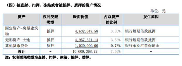 原标题：晶石能源2017年营收1.2亿元 净赚168万元            挖贝网讯 4月2日消息，晶石能源（872440）近日公布的2017年年度报告显示，截止2017年12月31日，晶石能源营业收入为1.16亿元，较上年同期增长89.96%；归属于挂牌公司股东的净利润为168.10万元，上年同期为-3.14万元；基本每股收益为0.05元。 截止2017年12月31日，晶石能源资产总计为1.41亿元，较上年期末增长14.43%，资产负债率为38.81%，较上年期末44.36%，下滑5.55个百分点