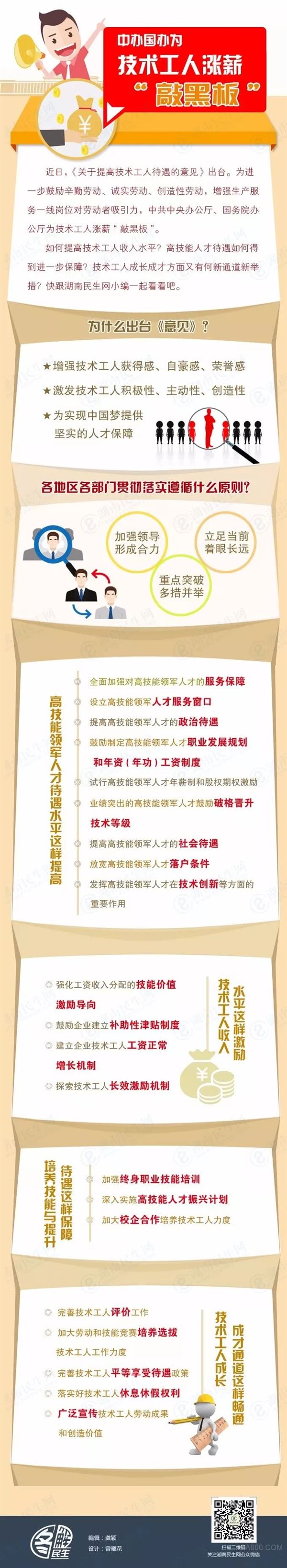 
	


	近日，中共中央办公厅、国务院办公厅印发了《关于提高技术工人待遇的意见》。目前，我国技能人才共有1.65亿人，占就业人员总量超过21%，此次公布的《意见》不仅关注到了技能领军人才还关注到了这个庞大的群体，《意见》首先提出的就是让技能人才凭技能增收