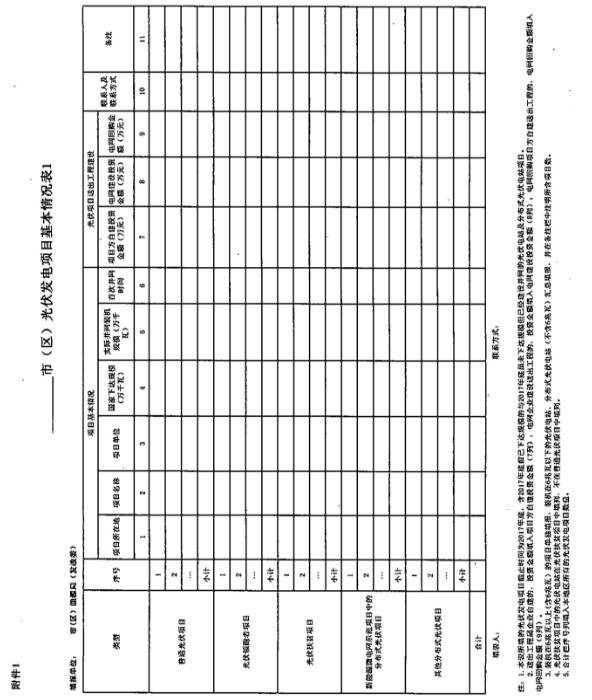 原标题：江西省开展光伏发电专项监管工作            华中监能市场〔2018〕80号 国家能源局华中监管局 江西省能源局关于开展江西省光伏发电专项监管工作的通知 各设区市发改委(能源局)，国网江西省电力公司，有关光伏发电企业： 为规范光伏发电秩序，促进光伏发电产业健康发展，根据《国家能源局综合司关于开展光伏发电专项监管工作的通知》(国能综通监管﹝2018﹞11号)有关要求，定于今年3至9月份开展江西省光伏发电专项监管，现将有关事项通知如下： 一、工作目标 通过专项监管，全面掌握江西省2017年度光
