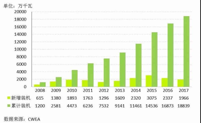 　　特别声明
 
　　1. 本报告由中国可再生能源学会风能专业委会员、中国农业机械工业协会风力机械分会和国家可再生能源中心联合发布。未经事先书面授权，任何个人和机构不得对本报告进行任何形式的发布、复制