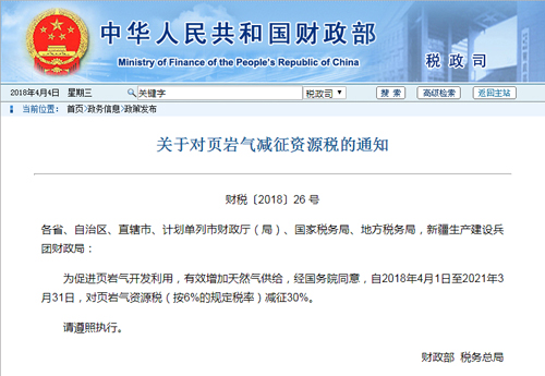 　　人民网北京4月4日电（记者贺迎春）财政部、税务总局近日发布《关于对页岩气减征资源税的通知》，为促进页岩气开发利用，有效增加天然气供给，经国务院同意，自2018年4月1日至2021年3月31日，对页岩气资源税（按6%的规定税率）减征30%。　　4月3日，页岩气板块午后开盘直线拉升，板块整体跑赢大盘，板块中逾五成个股实现逆市上涨，潜能恒信、石化机械2只个股强势涨停