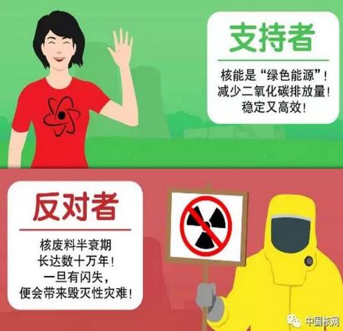 
			              縱觀全球的核能發(fā)展，一些國家近年大興土木擴建核電廠，一些國家則決定關閉國內所有核電廠。能源需求、安全和減碳等多方訴求拉扯下，各國對發(fā)展核能發(fā)電的支持和反對聲浪，哪邊的呼聲更高？
根據國際原子能機構網站資料，截至2017年，全世界有448座商用核電廠，約60座核電廠仍在興建中