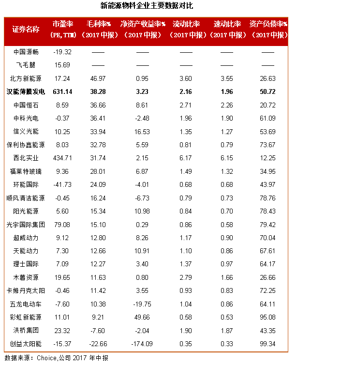原标题：汉能薄膜复牌有望 市场担忧解除            作者：牛牛金融研究中心熊显波 4月4日，汉能薄膜将复牌所需的披露文件正式提交到香港证监会，此举意味着公司复牌第二个条件的全部工作已经完成，证监会将根据证券及期货规则作为考虑公司复牌申请，公司复牌将近。 复牌条件全部完成，市场担忧的核心问题获解决 汉能薄膜于2015年7月15日开始停牌