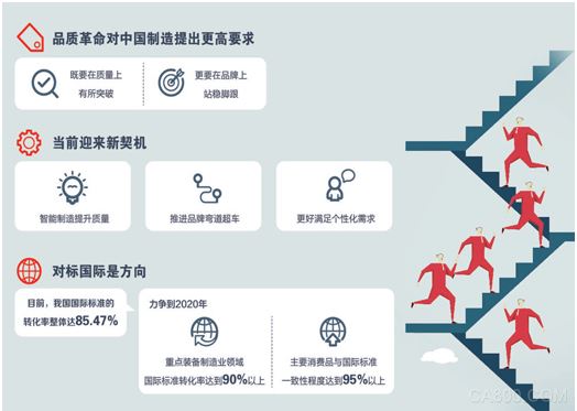 
	 


	制图：郭 祥


	


	《政府工作报告》提出，“全面开展质量提升行动，推进与国际先进水平对标达标”“来一场中国制造的品质革命”。何为品质革命？品质革命应从何处着力？记者进行了采访