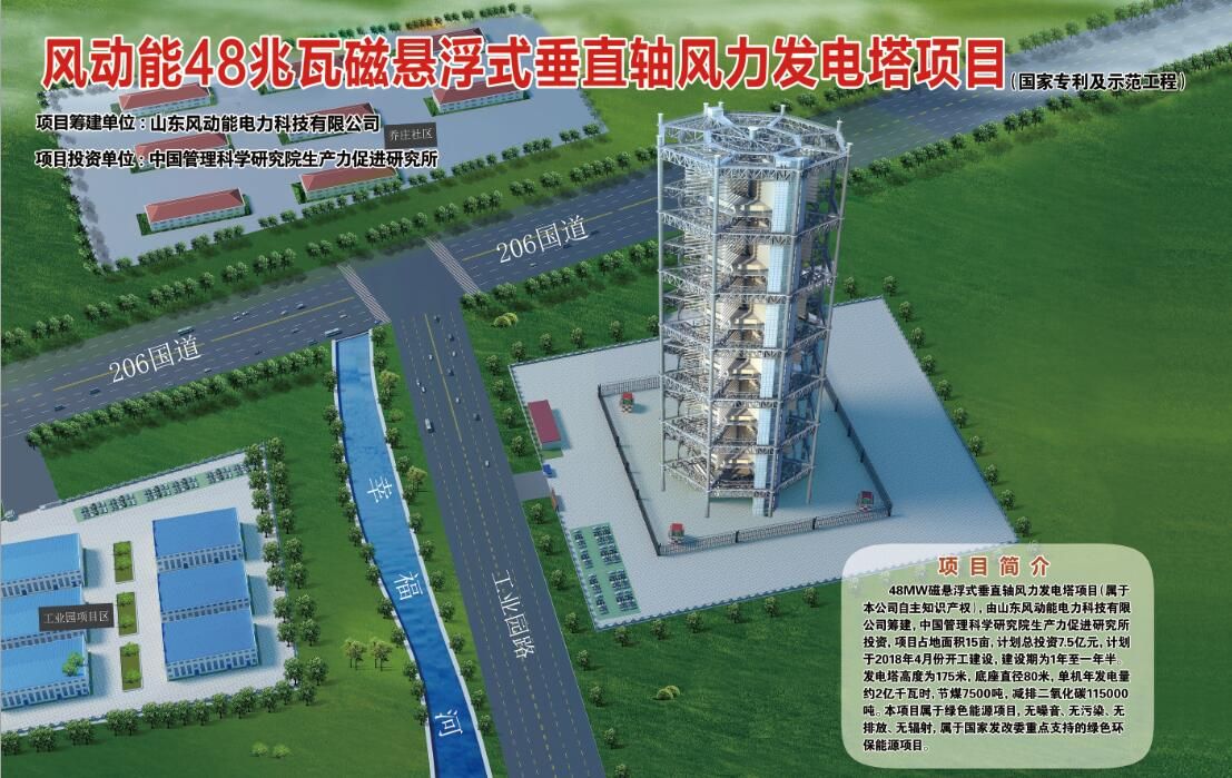                        新旧动能转换重大工程带来了潍坊风力发电专利的生机。日前,由山东风动能电力科技有限公司筹建，投资7.5亿元的48MW特大型磁悬浮式垂直轴风力发电塔专利项目,在诸城市枳沟镇完成地质勘探并开工建设
