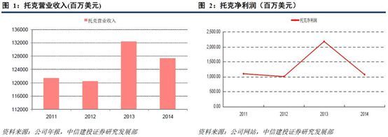 原标题：勾结官员、坐庄期货、压低价格……全球原油贸易巨鳄是如何闷声发大财的            本文由扑克内容团队章舟 整理 转载请联系扑克作者君（ID：puoker）授权 原油的产业链无比巨大与绵长，从原油开采往下延伸，经过炼油、原油化工，当今几乎每个人都被原油衍生的产品所包围着。可以毫不夸张地说，没有原油，就没有伟大的现代文明，更没有你我今天舒适的生活