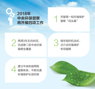  




　　制图：蔡华伟
　　日前召开的中央全面深化改革委员会第一次会议，对第一轮中央环境保护督察给予高度评价，会议同时强调，下一步，要推动环境保护督察向纵深发展。
　　未来3年，中央环保督察将实现新一轮全覆盖