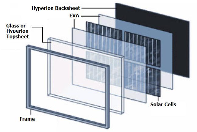 　　国际市场研究机构MarketsandMarkets日前发布报告称，2018年至2023年，全球太阳能背板市场预计将以7.02%的年复合增长率增长，到2023年达到24亿美元的市场规模，2018年估计市场规模为17.1亿美元。　　全球市场增长受全球太阳能光伏发电装置增加以及政府的政策支持推动可再生能源技术的采用，以及减少碳排放的需求日益增加