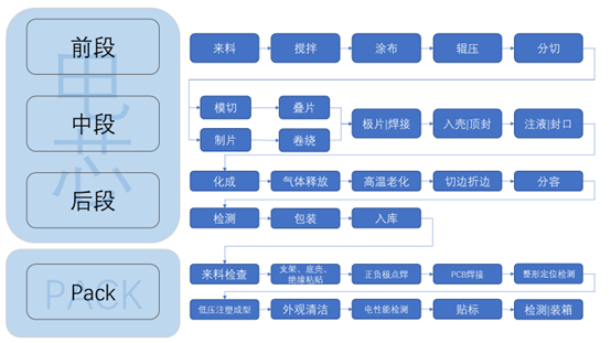 
	從中國自動化市場來看，長期以來，汽車市場是自動化的主要應(yīng)用行業(yè)，以工業(yè)機器人為代表的大量先進設(shè)備廣泛應(yīng)用于汽車沖壓、焊接、涂裝、總裝工序，隨著國內(nèi)汽車市場新增產(chǎn)線的萎縮及停滯，廣大自動化企業(yè)逐步將視野轉(zhuǎn)向電子行業(yè)。


	以智能手機為代表的電子行業(yè)是引領(lǐng)自動化市場增長的又一引擎，以智能手機為代表的消費終端產(chǎn)品帶動了諸如半導(dǎo)體、印刷線路板、面板及終端組裝的自動化需求增長