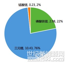 “經(jīng)過大家認(rèn)真的思考和投票，相信磷酸鐵鋰電池在某一個局部強(qiáng)勢回歸。”這是比亞迪鋰電事業(yè)部副總沈晞對磷酸鐵鋰動力電池的預(yù)測