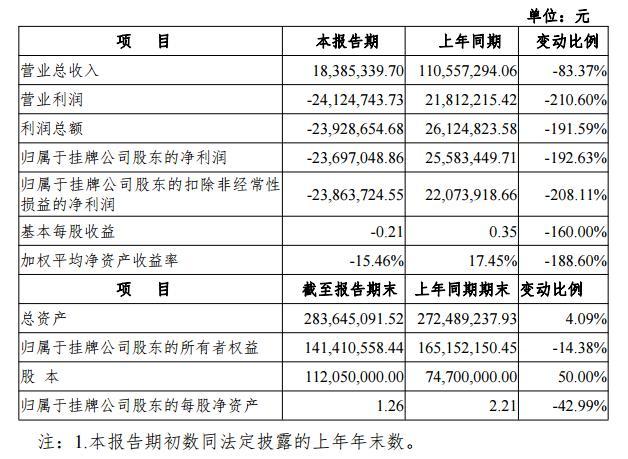 原标题：新三板的贾跃亭？亚太能源控股股东刘红军出国逾期未归            “下个星期回国”已经成为大家茶余饭后调侃乐视网贾跃亭的段子。新三板也出现一位老板出国半年逾期未归，是第二个贾跃亭还是另有隐情？ 逾期违规滞留巴西 据新三板挂牌公司亚太能源（证券简称：亚太能源，证券代码：831950）相关公告显示，2017年9月公司控股股东、实际控制人刘红军去巴西进行业务考察，在出国考察期间，刘红军因与债权人李娜之间的个人经济纠纷，被法院列入失信被执行人名单