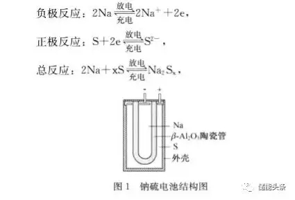 
	中國儲能網(wǎng)訊：在電力系統(tǒng)中，為了調(diào)頻、調(diào)峰和穩(wěn)定電網(wǎng)，經(jīng)常要引入電力儲能裝置。儲能系統(tǒng)按原理可以分為抽水儲能、壓縮空氣儲能、飛輪儲能、超導(dǎo)儲能、超級電容儲能和蓄電池儲能