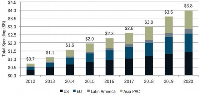 原标题：AI开启电力升级 互联网巨头争夺万亿智慧能源市场            如果把建在集成、高速双向通信网络基础上的电力系统称为2.0时代，那么在人工智能（AI）进入后，它的3.0时代已经开启。 百度公司很想第一个吃到螃蟹