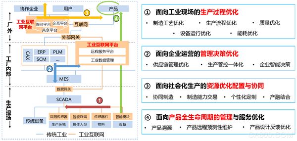 
	 原标题：工业互联网平台演进将如何改变制造业的技术发展？


	


	 文|用友网络智能制造专家 贺唤平


	


	 从印发《关于深化“互联网+先进制造业”发展工业互联网的指导意见》(以下简称《指导意见》)，到设立工业互联网专项小组，为什么国家如此重视工业互联网呢?


	


	 因为工业互联网是领军企业竞争的新赛道，从全球工业互联网发展的阶段来看，当前正处于格局未定的关键期、规模化扩张的窗口期、抢占主导权的机遇期。机遇非常难得，同时窗口期也非常短，所以