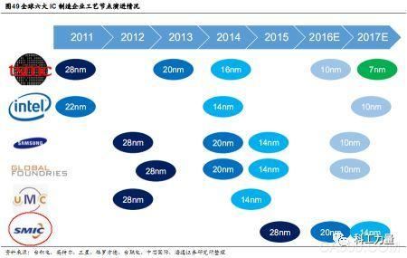 
	（原標(biāo)題：重磅免稅政策！中國集成電路制造業(yè)有望迎來大發(fā)展）


	


	日前，財政部等部門聯(lián)合發(fā)布了《關(guān)于集成電路生產(chǎn)企業(yè)有關(guān)企業(yè)所得稅政策》，有條件的對集成電路生產(chǎn)企業(yè)或項目減免企業(yè)所得稅。該項舉措可以說給中國大陸的集成電路制造行業(yè)打了一劑強心劑，將會加速全球集成電路制造企業(yè)向中國大陸轉(zhuǎn)移，有效促進中國大陸集成電路制造行業(yè)的發(fā)展