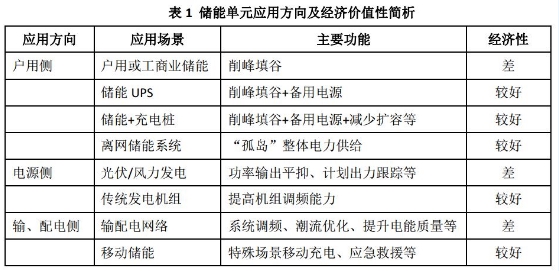 
			              近一段時(shí)間以來，行程頗為緊湊，既有推動(dòng)儲(chǔ)能項(xiàng)目落地的務(wù)實(shí)之旅，亦有參加儲(chǔ)能相關(guān)會(huì)議論壇的務(wù)虛之行。而現(xiàn)在恰值“計(jì)始于春”的花開之際，驀然想來“我們只顧向前趕路，應(yīng)付著快樂和痛苦的局面”，似乎也十分有必要在一個(gè)清風(fēng)伴流嵐的好日里，沏上一杯熱茶，切實(shí)思考一下儲(chǔ)能產(chǎn)業(yè)的發(fā)展