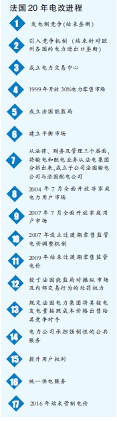 
	中国储能网讯：欧美近20年的电力市场的改革和建立诠释了电的属性——它既是商品，又是公共服务产品。是商品（发电与售电）就需要市场和交易；是公共服务产品（输电和配电）就需要政府管制