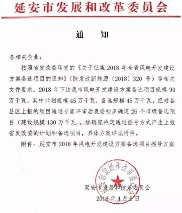                       WindDaily获悉，近日一份陕西省延安市发改委的文件在圈内流传。文件显示，“2018年下达我市的风电建设开发方案备选项目规模为90万千瓦，其中计划规模45万千瓦，备选规模45万千瓦