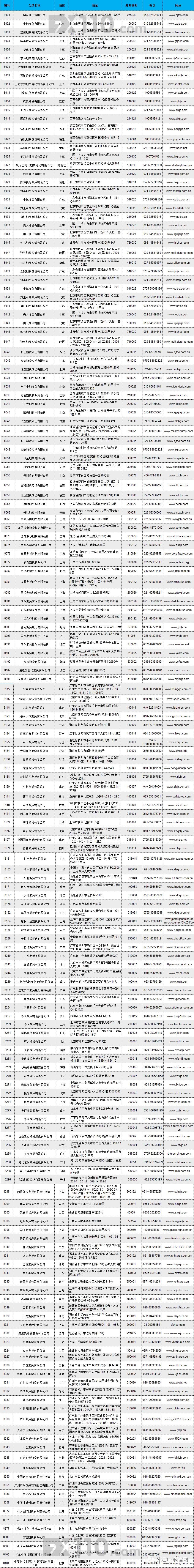 原标题：独家！上海国际能源交易中心156家原油期货会员名单            3月26日，原油期货在上海期货交易所子公司——上海国际能源交易中心挂牌交易。 据悉，经过周密准备，原油期货上市的各项工作已经基本完成