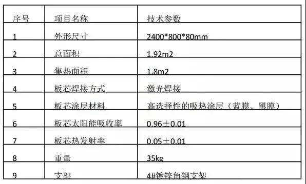 原标题：太阳能资讯：青山绿水就是金山银山：新时代下熠熠生辉的精品阳光工程案例展示            编者按：习近平主席在党的十九大报告中指出，过长期努力，中国特色社会主义进入了新时代，这是中国发展新的历史方位。太阳能热利用行业从进入“十三五”发展期间以来，也在积极转型升级，加速推进新旧动能转换，一定意义上也开启了新的发展时代
