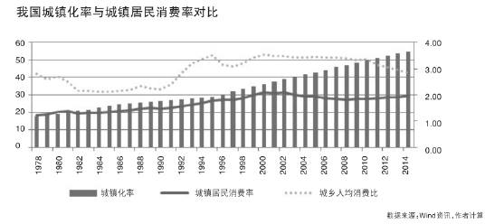 原标题：对我国经济转型期增长潜力的再认识（下）             充分释放增长潜力需要正确处理好三个重要关系：正确认识当前实际增速和潜在增速间的关系，正确认识培育经济新动力和挖掘传统动力间的关系，正确认识和处理政府与市场的关系。 张军扩 吴振宇 充分释放增长潜力需要正确处理的三个重要关系 增长阶段转换是后发追赶达到一定水平后，客观规律与时代特征共同作用的结果，是我国现代化进程不可逾越的阶段
