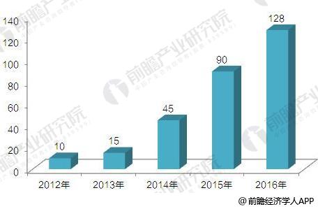 　　【中国仪表网 仪表下游】目前我国配网自动化建设仍局限于试点，其中只有浙江宁波达到了城市全覆盖，但大多数城市仅仅覆盖了部分区域。从试点项目来看，配网自动化的平均投资规模在1.1-1.5亿元左右，覆盖区域平均相当于当地城市的1/3-1/4