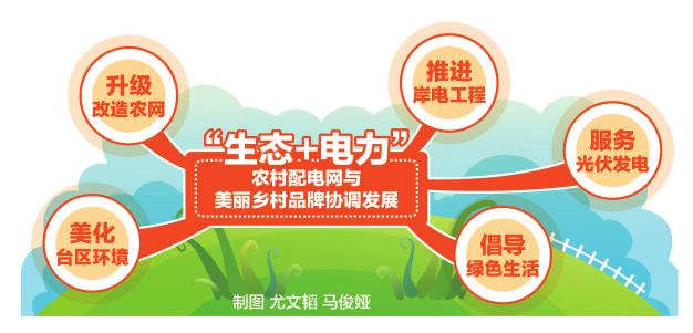　　綠水青山就是金山銀山！2017年11月，《湖州市構(gòu)建“生態(tài)+電力”助推生態(tài)文明建設(shè)實(shí)施方案》文件出臺(tái)，電力成為湖州生態(tài)文明建設(shè)的重要元素。如何加速構(gòu)建安全可靠、開放兼容、雙向互動(dòng)、高效經(jīng)濟(jì)、清潔環(huán)保的“生態(tài)+電力”？如何讓綠色可靠的電力成為推動(dòng)湖州生態(tài)文明建設(shè)的重要引擎？帶著這些問題，4月中旬，中國電力報(bào)記者來到湖州走訪基層供電企業(yè)、用電大客戶等，試圖從湖州的實(shí)踐中找到電力推進(jìn)綠色發(fā)展、建設(shè)美麗中國的秘鑰