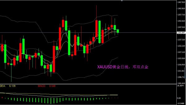 原标题：邓双点金：原油短期偏向震荡，需密切关注消息面            原油 原油昨日开盘68.65附近，上探69.5附近之后，开始回踩，最低到了68.0，收复在68.2附近 在伊朗阅兵以来，外界普遍猜测伊朗和俄罗斯的关系若影若离，而这两大能源产出国若结盟，能源局势和地缘政治局势将再次裂变，毕竟控制能源价格最好的方式便是拥有能源，而拥有能源的最简单方式便是通过占领。所以原油后期的价格走势，我们需要密切关注消息面 欧盘开盘原油继续维持震荡小幅震荡回落的态势，目前交投于68.50.从整体技术面来看，原油日