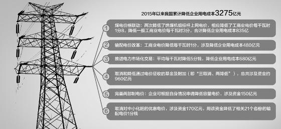 
	中國(guó)儲(chǔ)能網(wǎng)訊：“您家里不是有空調(diào)么，干嗎吹著電扇啊?”“那不是怕電費(fèi)太高，圖個(gè)省電么……”


	類似這樣的對(duì)話，相信幾乎每一個(gè)家庭可能都遇到過(guò)。而與一般居民用電每千瓦時(shí)5毛多錢的價(jià)格相比，工商業(yè)電價(jià)多數(shù)在0.8元左右，對(duì)企業(yè)的成本壓力可想而知