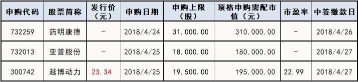 原标题：定向降准将实施，这些投资机会最靠谱            　　 【重磅新闻】 一季度农业农村经济运行情况发布 下周一上午，农业农村部新闻办公室将举行新闻发布会，通报今年一季度农业农村经济运行情况，并回答记者提问。  在中国社会科学院周五召开的中国农村经济形势分析与预测研讨会暨《农村绿皮书(2017-2018)》发布会，中国社会科学院农村发展研究所研究员、市场与贸易研究室主任李国祥在会上表示，预测2018年农业农村经济积极向好，有利因素增多，粮食继续增产，农产品价格保持稳定，农民收入将继续较快增长