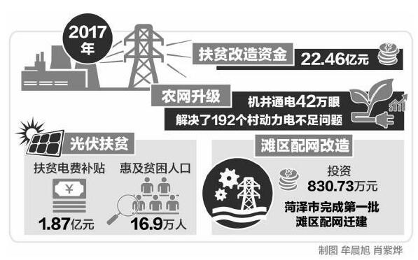 
　　“有了這臺農(nóng)灌變壓器，不光小麥返青澆水、果樹澆水不用愁了，就連路邊的花、草、樹木澆水也有保障了，這得感謝供電公司啊。”4月10日，在山東省萊西市南墅鎮(zhèn)姚溝村的田間，看著清澈的井水流淌進(jìn)麥田，村支部書記趙京東高興地說