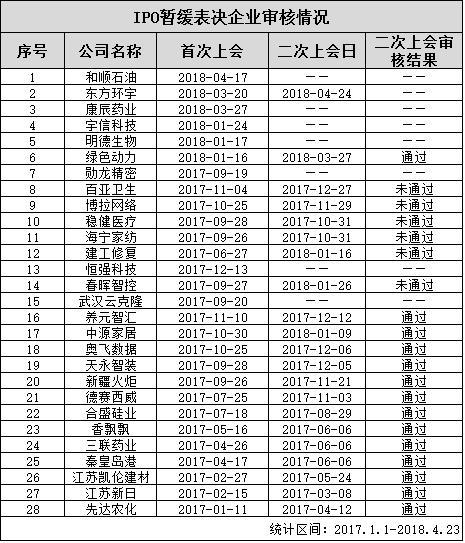 原标题：暂缓已成新常态？东方环宇明日“二进宫”            随着我国能源消费结构的调整，天然气作为清洁、低碳的优质能源，其市场需求正持井喷式增长。发改委数据显示：2017年，我国天然气消费量约2300亿立方米，同比增量已超过了前5年年均增量的2倍