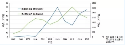　　征战海外市场十余年，中国风电行业“走出去”的步伐依然蹒跚。当国内企业纷纷将国际化作为未来核心发展战略实施时，面对横亘于前的政策、技术、文化等障碍，合作共赢、同塑良好的整体品牌形象或许才是最佳出路