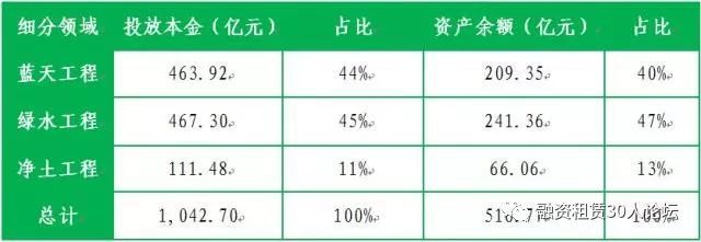 原标题：专题报告 | 国内主流租赁公司概况——兴业金融租赁            编者按： 金融租赁具有融物和融资的双重功能，与实体经济联系紧密，在引导资金脱虚向实的过程中发挥重要作用。经过四十年的探索发展，特别是近十年来，在金融租赁的带动下，我国融资租赁行业进入蓬勃发展时期