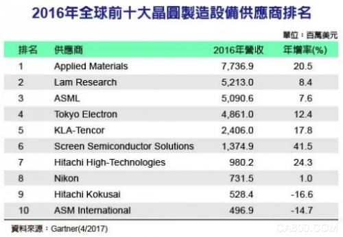 
	


	Chapter 1 家居家装产业发展总结


	(电子商务研究中心讯)


	 


	Chapter 2 互联网家装关键词总结


	2017年，互联网家装正式开启大逃杀模式，资本向巨头企业逐渐靠拢。同样顺应市场变化衍生出的新型企业受到关注和重视，如家居新零售、共享家具等