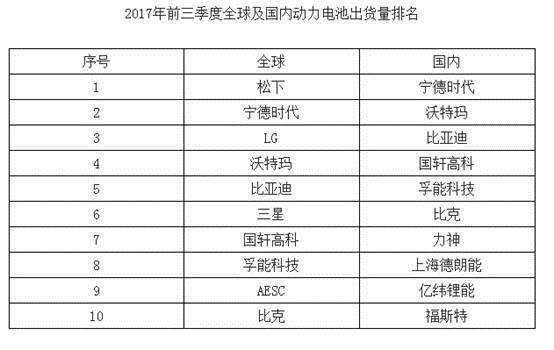 
	原标题：财经八姐：制造业寻根记——中国锂电池制造业的“虚胖”体质


	


	


	最近中兴被美国商务部制裁一事闹的沸沸扬扬，在中国市场中最直观的体现就是芯片制造业走红了。新闻联播无数次的提到要振兴中国芯片制造业，国内股市相关股票也应势上涨