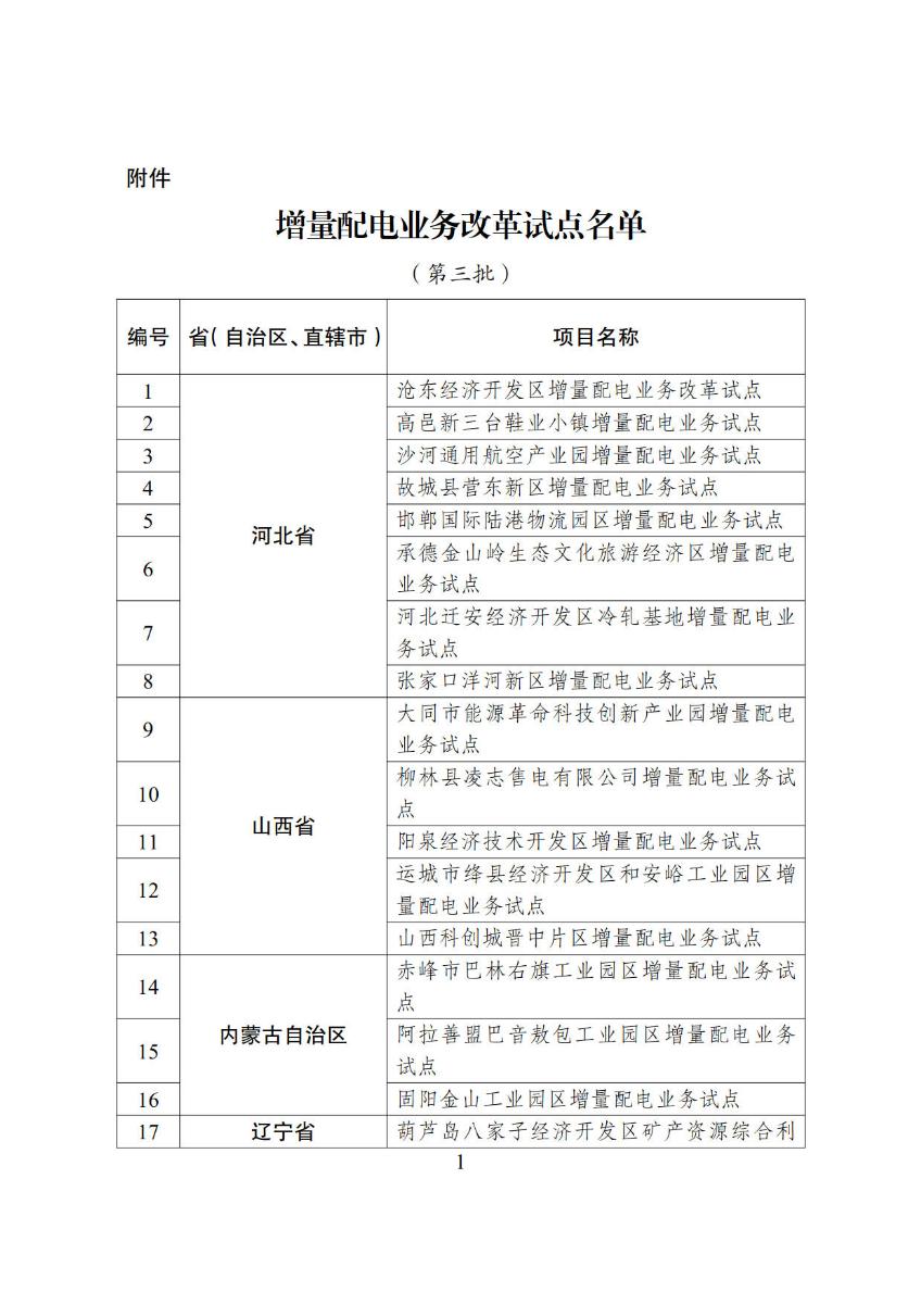 
	国家发展改革委 国家能源局关于规范开展第三批增量配电业务改革试点的通知



	发改经体〔2018〕604号



	各省、自治区、直辖市、新疆生产建设兵团发展改革委、经信委（工信委、工信厅）、物价局、能源局，国家能源局各派出能源监管机构：



	为深入学习贯彻习近平新时代中国特色社会主义思想和党的十九大精神，全面落实《中共中央 国务院关于进一步深化电力体制改革的若干意见》（中发〔2015〕9号），进一步鼓励和引导社会资本投资增量配电业务，在各地推荐基础上，国家发展改革委、国家能源局确定沧东经济开发