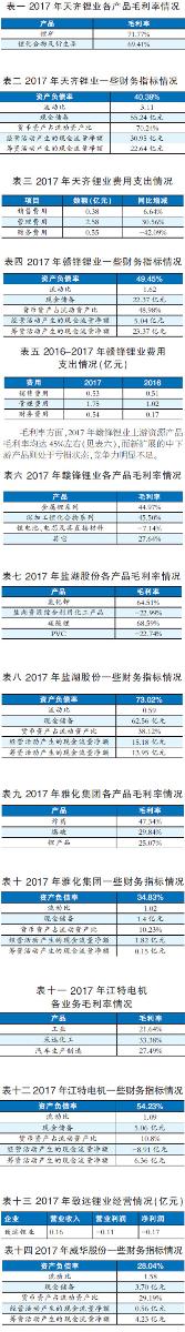
	中國儲能網(wǎng)訊：近年來，受益于我國新能源（電動）汽車及儲能需求的快速增長，我國鋰電池特別是動力鋰電池行業(yè)迎來了發(fā)展的爆發(fā)期，行業(yè)長期前景被各方看好。因此，眾多上市公司紛紛布局鋰電池，試圖搶一杯羹